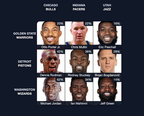 Oct 30 Bulls vs Pacers. Nov 1 Bulls vs Mavericks. Final Bulls vs Pistons. The 89th edition of the NBA Immaculate Grid is out for fans to test their basketball knowledge. With the preseason almost ...